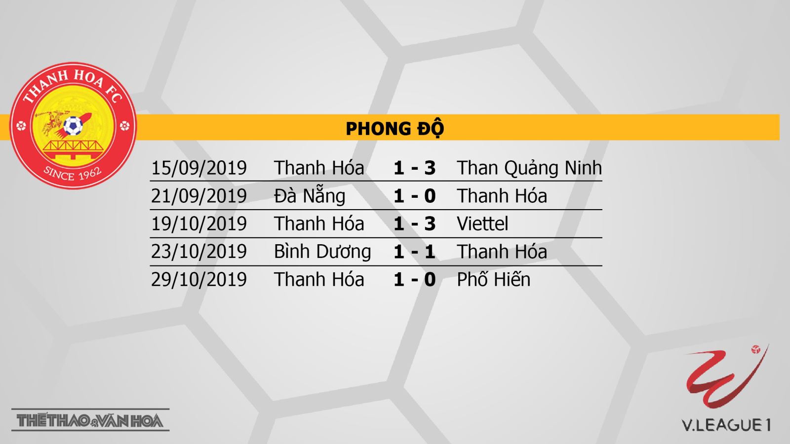 Thanh Hóa đấu với Hải Phòng, Thanh Hóa vs Hải Phòng, bong da, bóng đá, soi kèo, trực tiếp Thanh Hóa đấu với Hải Phòng, lịch thi đấu, V League, TTTTHD