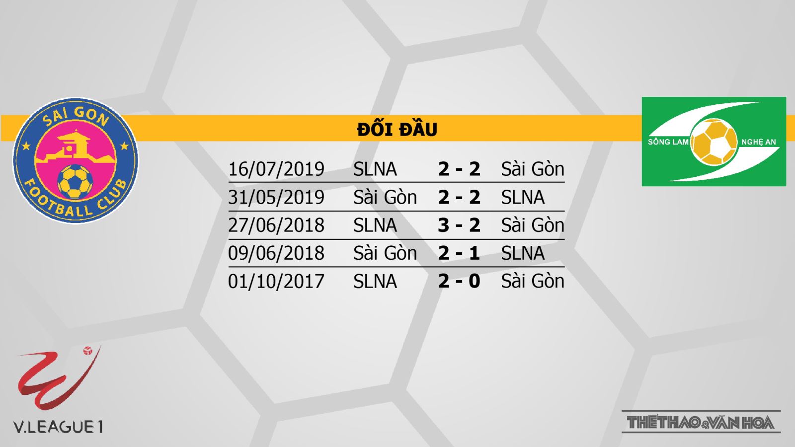 Sài Gòn đấu với SLNA, Sài Gòn, SLNA, trực tiếp Sài Gòn vs SLNA, bóng đá, bong da, lịch thi đấu bóng đá, V League, BĐTV, trực tiếp bóng đá Sài Gòn vs SLNA