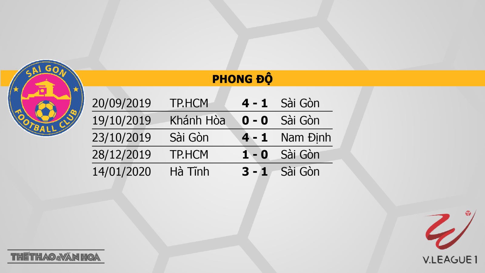 Sài Gòn đấu với SLNA, Sài Gòn, SLNA, trực tiếp Sài Gòn vs SLNA, bóng đá, bong da, lịch thi đấu bóng đá, V League, BĐTV, trực tiếp bóng đá Sài Gòn vs SLNA