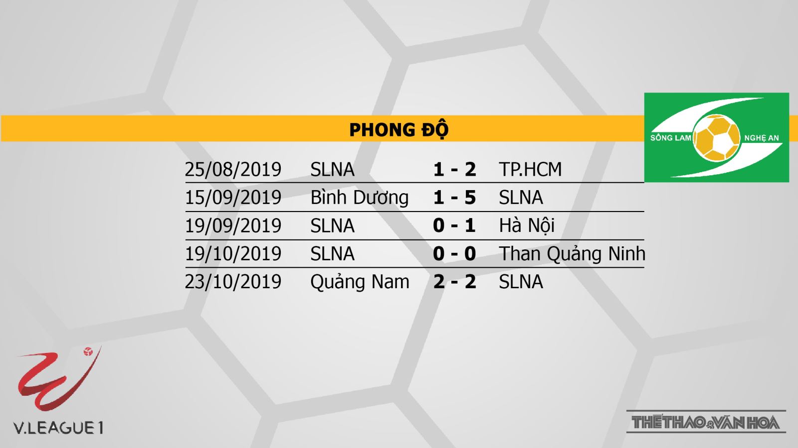 Sài Gòn đấu với SLNA, Sài Gòn, SLNA, trực tiếp Sài Gòn vs SLNA, bóng đá, bong da, lịch thi đấu bóng đá, V League, BĐTV, trực tiếp bóng đá Sài Gòn vs SLNA