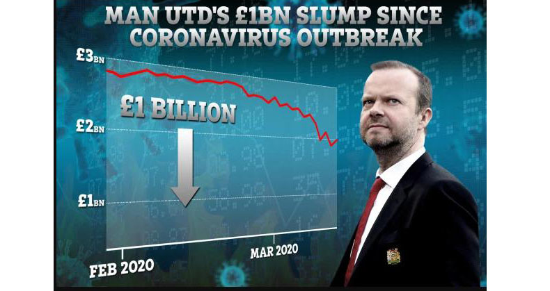 MU, manchester united, covid-19, corona, nhà glazer, chứng khoán, bóng đá, lịch thi đấu, bong da, cổ phiếu