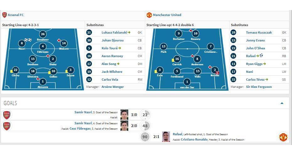 bóng đá, bong da, bong da hom nay, mu, arsenal, Manchester United, premier league, samir nasri, ngoai hang anh