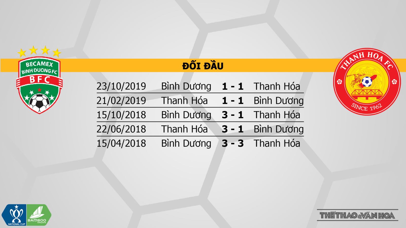 Becamex Bình Dương đấu với Thanh Hóa, Bình Dương vs Thanh Hoá, trực tiếp bóng đá Becamex Bình Dương vs Thanh Hóa, nhận định Becamex Bình Dương đấu với Thanh Hóa