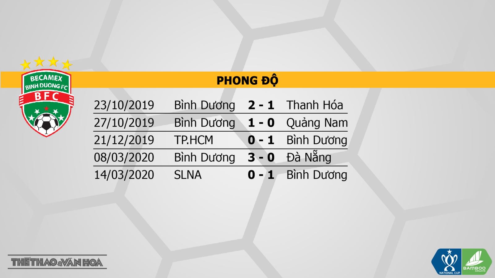 Becamex Bình Dương đấu với Thanh Hóa, Bình Dương vs Thanh Hoá, trực tiếp bóng đá Becamex Bình Dương vs Thanh Hóa, nhận định Becamex Bình Dương đấu với Thanh Hóa