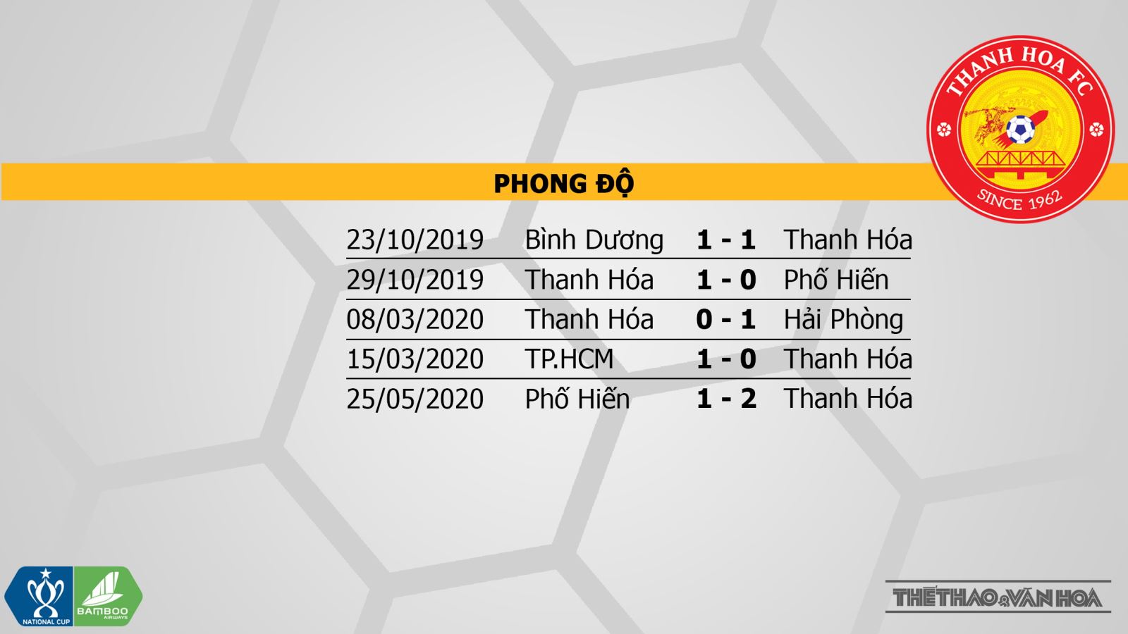 Becamex Bình Dương đấu với Thanh Hóa, Bình Dương vs Thanh Hoá, trực tiếp bóng đá Becamex Bình Dương vs Thanh Hóa, nhận định Becamex Bình Dương đấu với Thanh Hóa