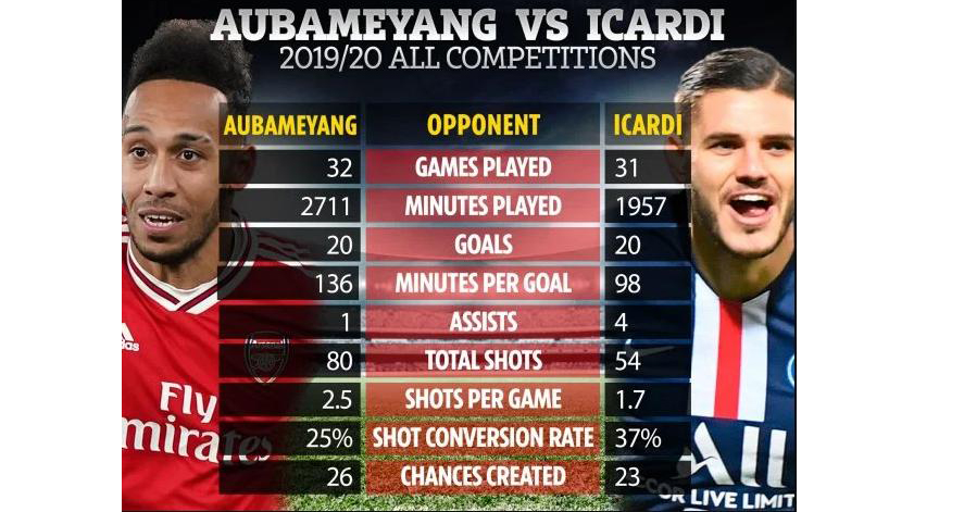 bóng đá, tin bóng đá, bong da hom nay, tin tuc bong da, tin tuc bong da hom nay, MU, Man United, chuyển nhượng MU, Aubameyang, Solskjaer, Mourinho, Tottenham, Balotelli