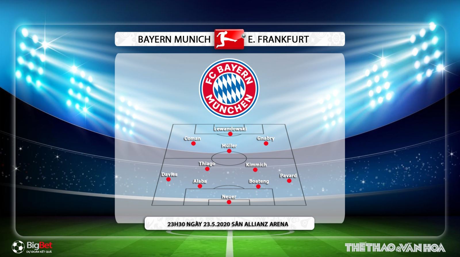 Bayern Munich vs Frankfurt, bundesliga, soi kèo bóng đá, bóng đá, nhận định, bayern munich, Bayern Munich đấu với Frankfurt