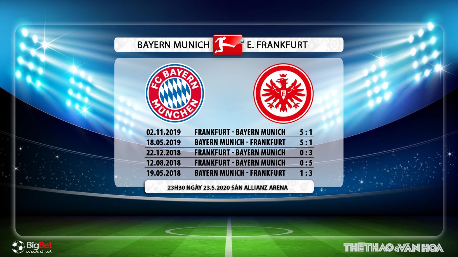 Bayern Munich vs Frankfurt, bundesliga, soi kèo bóng đá, bóng đá, nhận định, bayern munich, Bayern Munich đấu với Frankfurt