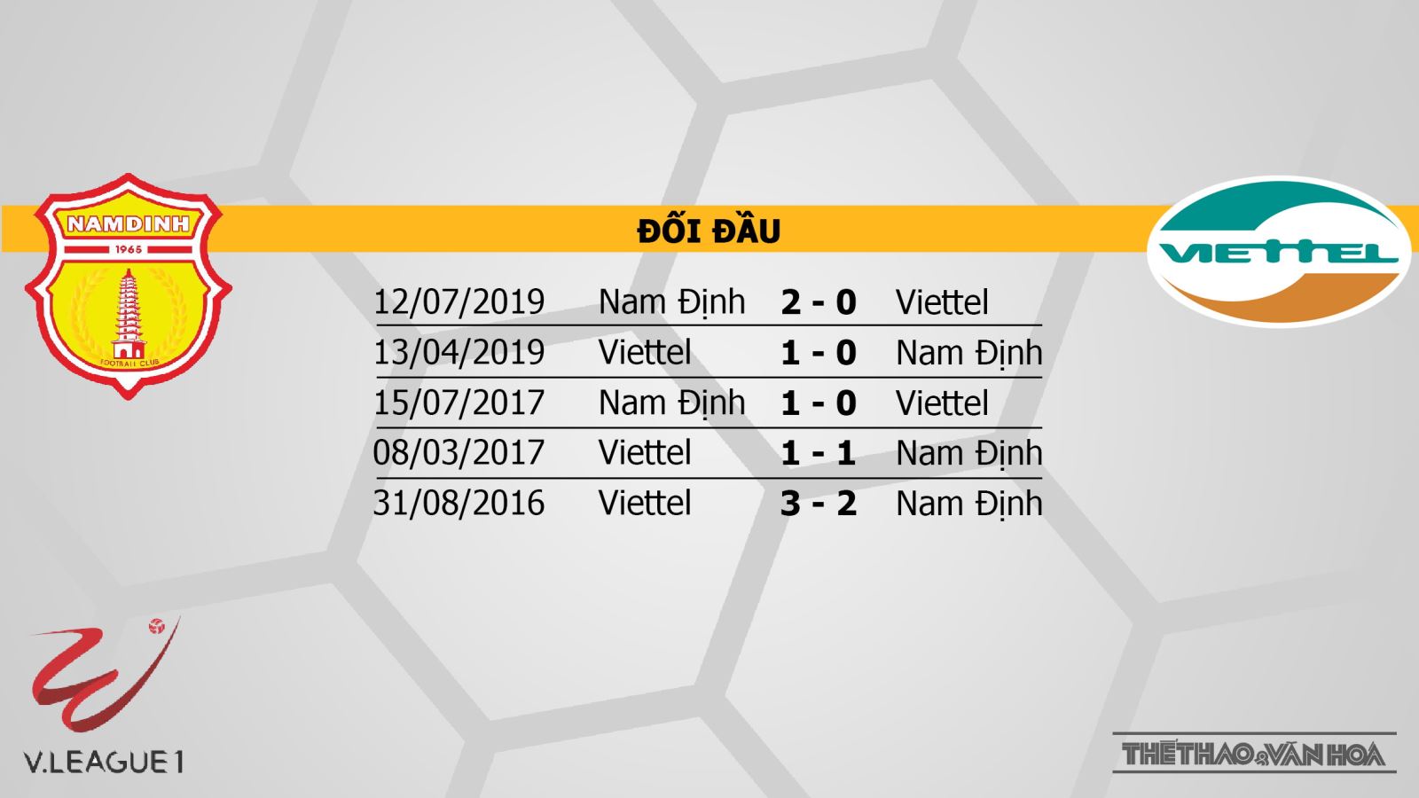 Soi kèo bóng đá Nam Định vs Viettel. Trực tiếp vòng 3 V-League 2020 5 Nam Định vs Viettel, Nam Định, Viettel, soi kèo bóng đá, nhận định, kèo bóng đá, trực tiếp bóng đá, V-League