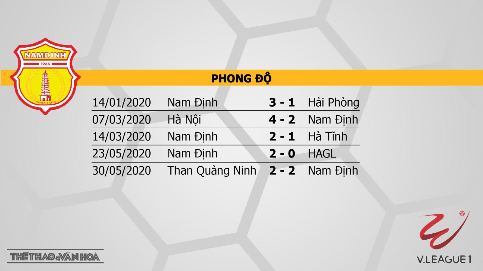 Soi kèo bóng đá Nam Định vs Viettel. Trực tiếp vòng 3 V-League 2020 4 Nam Định vs Viettel, Nam Định, Viettel, soi kèo bóng đá, nhận định, kèo bóng đá, trực tiếp bóng đá, V-League