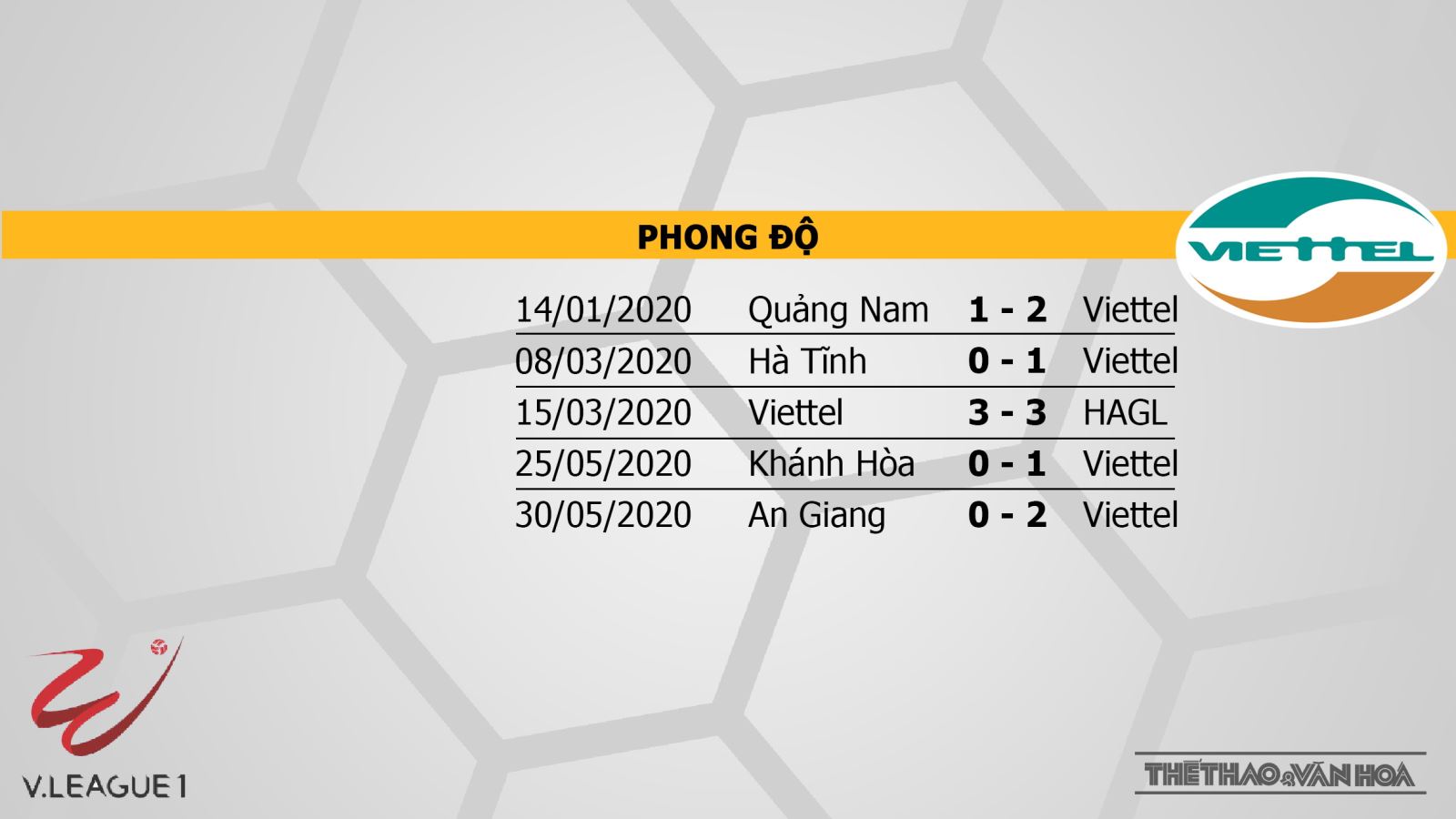 Soi kèo bóng đá Nam Định vs Viettel. Trực tiếp vòng 3 V-League 2020 3 Nam Định vs Viettel, Nam Định, Viettel, soi kèo bóng đá, nhận định, kèo bóng đá, trực tiếp bóng đá, V-League