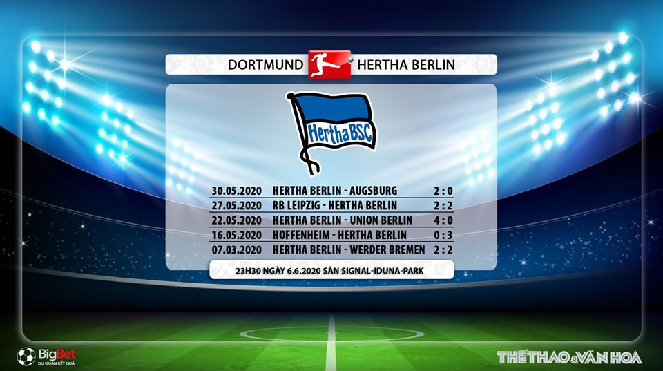 Dortmund vs Hertha Berlin, Dortmund, Hertha Berlin, nhận định, soi kèo, kèo bóng đá, dự đoán, Bundesliga, trực tiếp bóng đá