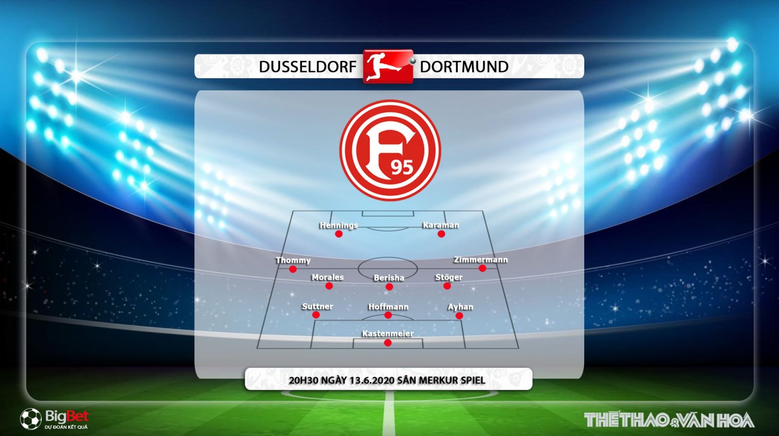 Dusseldorf vs Dortmund, Dortmund, Dusseldorf, dự đoán tỉ số, nhận định, soi kèo, kèo bóng đá