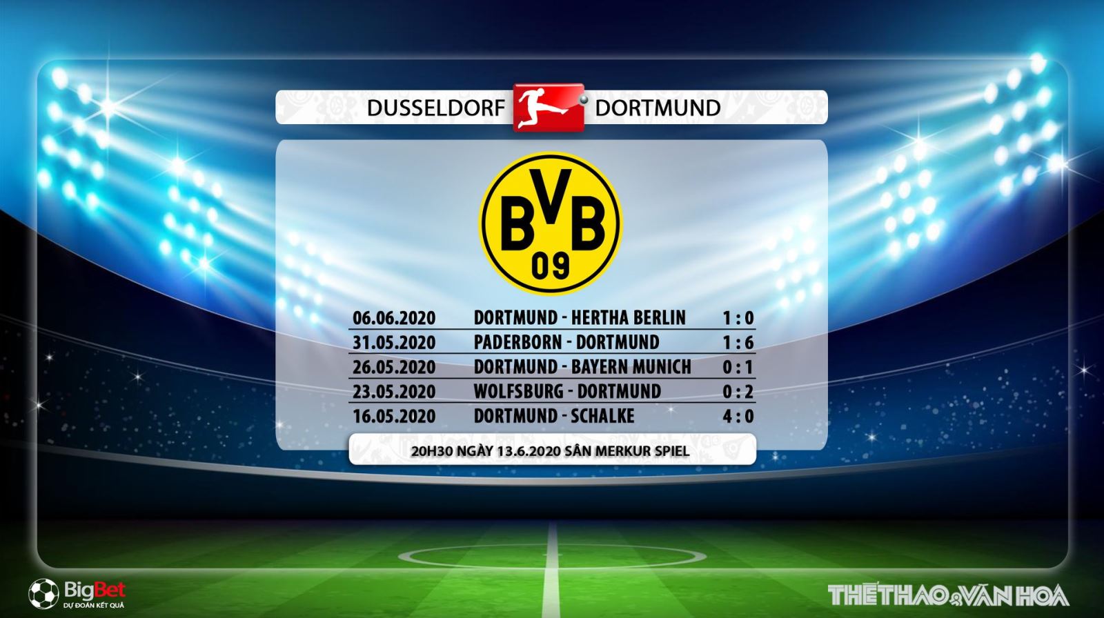 Dusseldorf vs Dortmund, Dortmund, Dusseldorf, dự đoán tỉ số, nhận định, soi kèo, kèo bóng đá