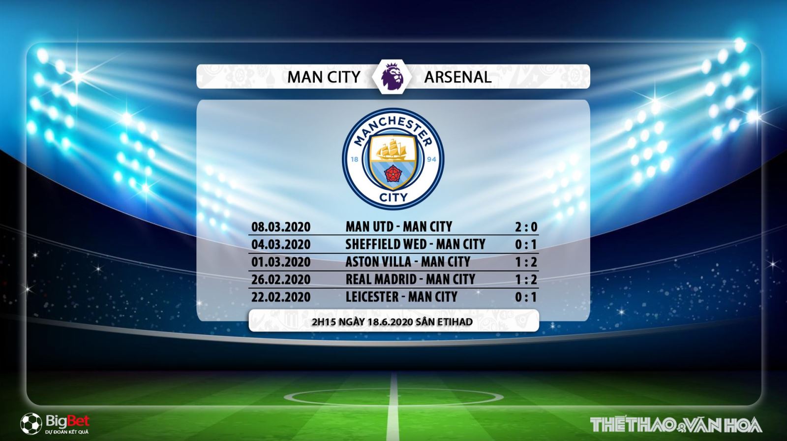 Man City vs Arsenal, Man City, Arsenal, soi kèo, kèo bóng đá, nhận định, trực tiếp bóng đá, bong da, lịch thi đấu
