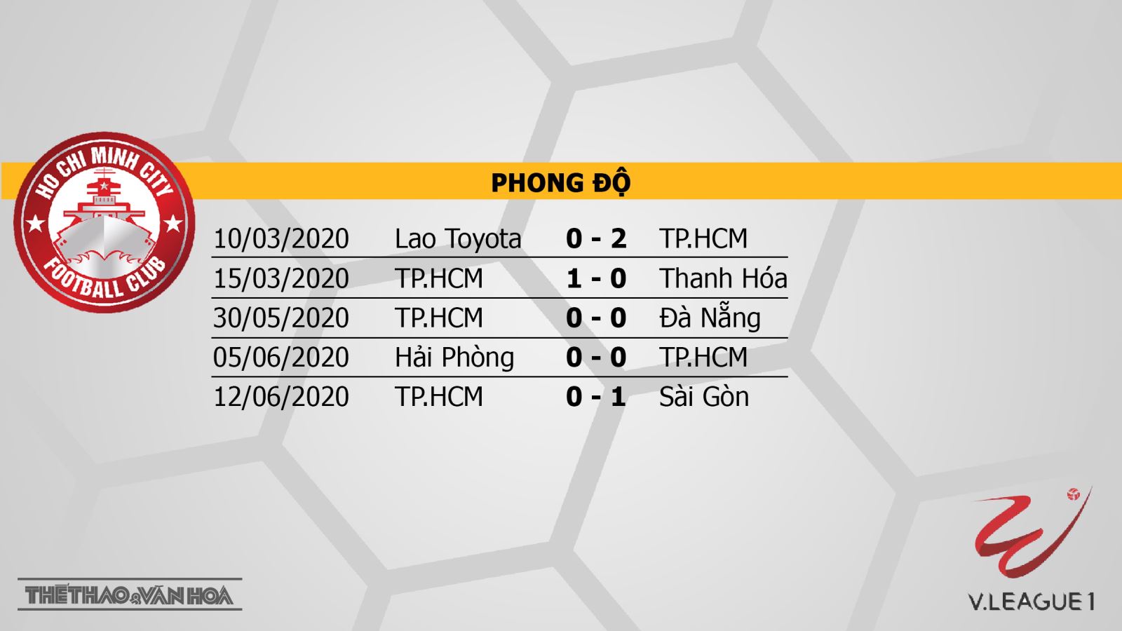 bóng đá, bong da, bong da hom nay, TPHCM vs Viettel, TPHCM đấu với Viettel, Viettel, TPHCM, V-League, dự đoán bóng đá, soi kèo bóng đá