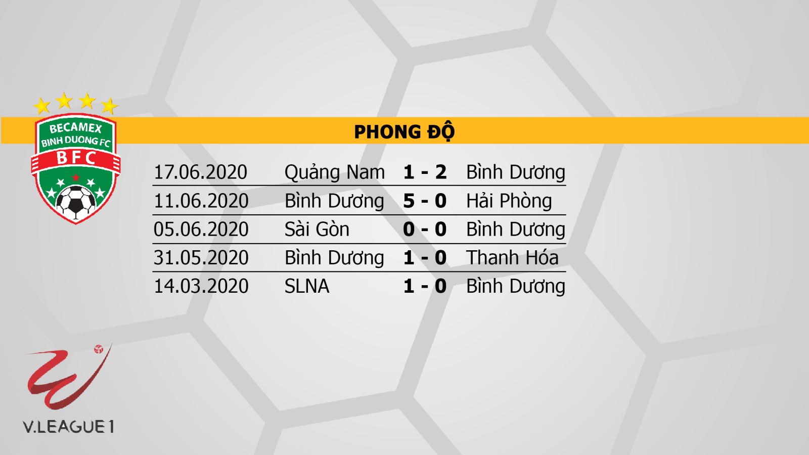 Becamex Bình Dương vs Hà Nội, Bình Dương đấu với Hà Nội, nhận định, dự đoán, trực tiếp bóng đá, soi kèo, kèo bóng đá, V-League