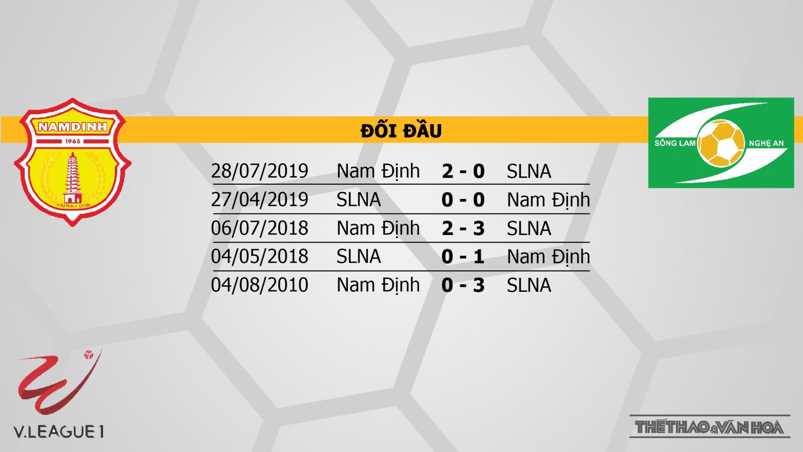 Nam Định vs SLNA, SLNA, Nam Định, trực tiếp bóng đá, bóng đá hôm nay, trực tiếp Nam Định vs SLNA, V-League, soi kèo, kèo bóng đá