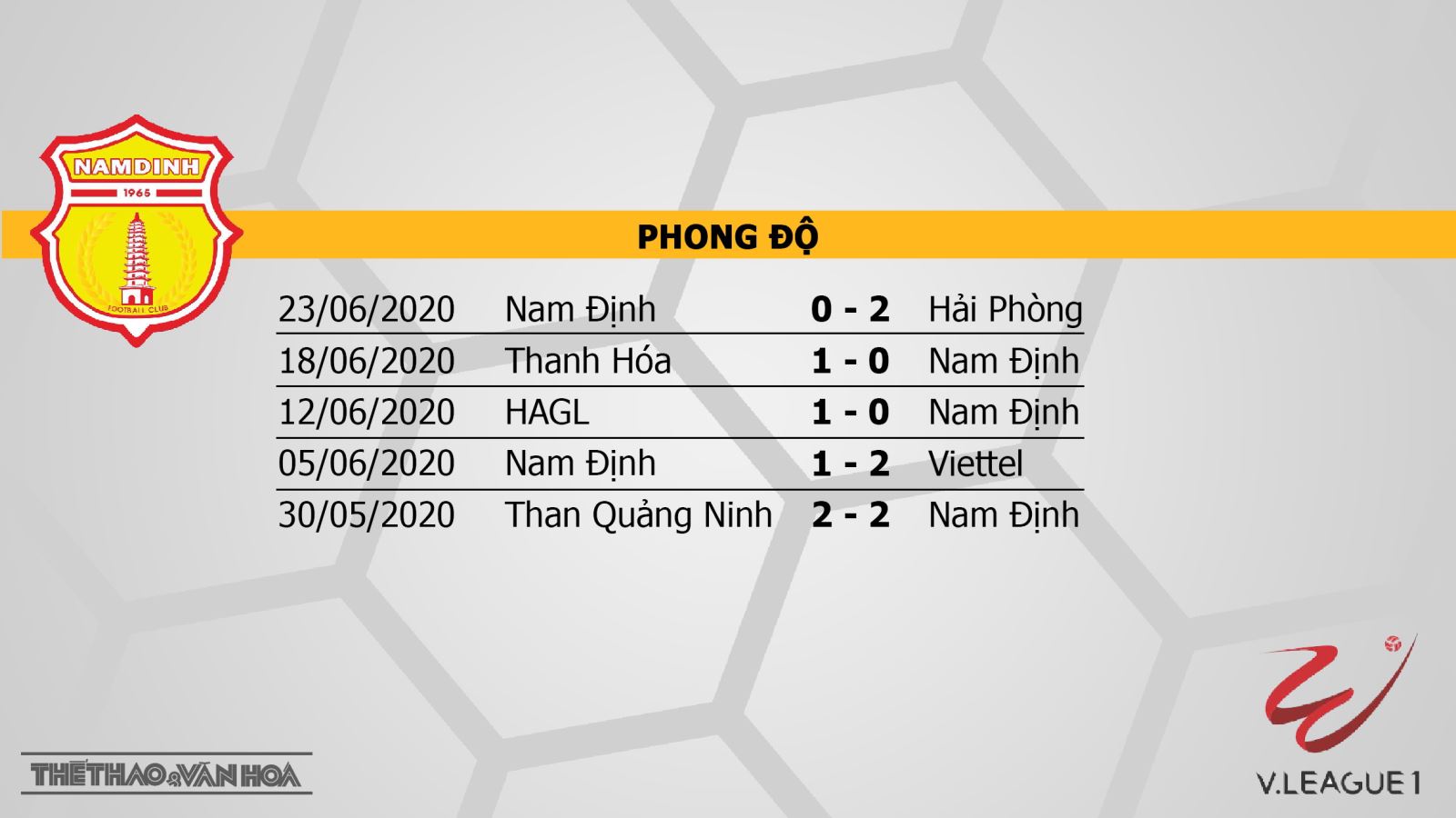 Nam Định vs SLNA, SLNA, Nam Định, trực tiếp bóng đá, bóng đá hôm nay, trực tiếp Nam Định vs SLNA, V-League, soi kèo, kèo bóng đá