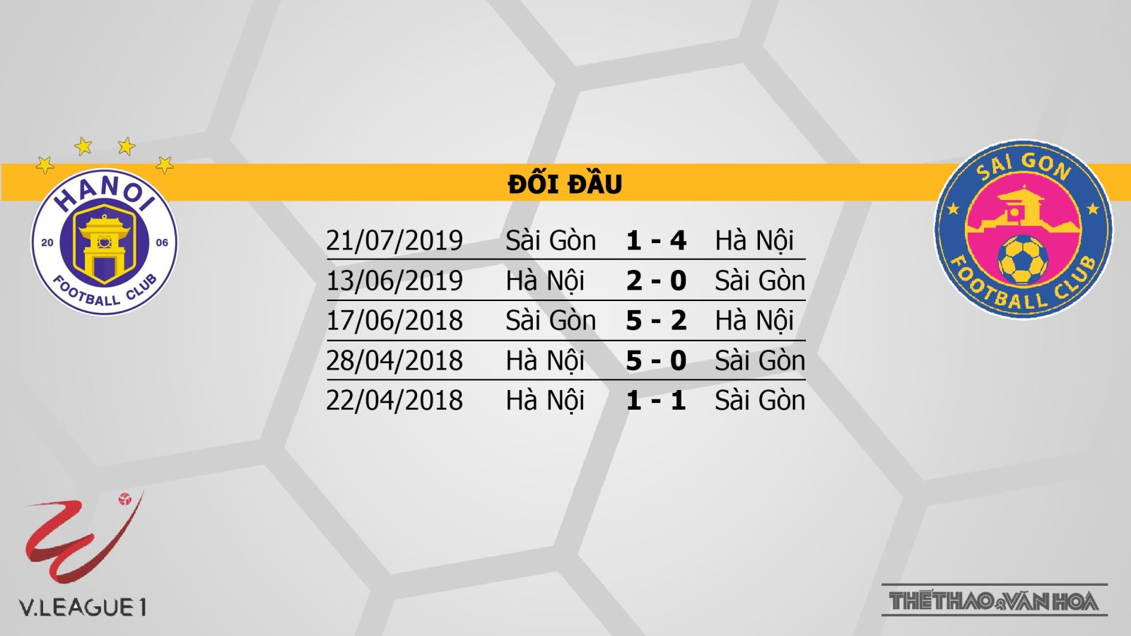 Hà Nội vs Sài Gòn, Hà Nội, Sài Gòn, trực tiếp Hà Nội vs Sài Gòn, trực tiếp bóng đá, kèo bóng đá, soi kèo, V-League
