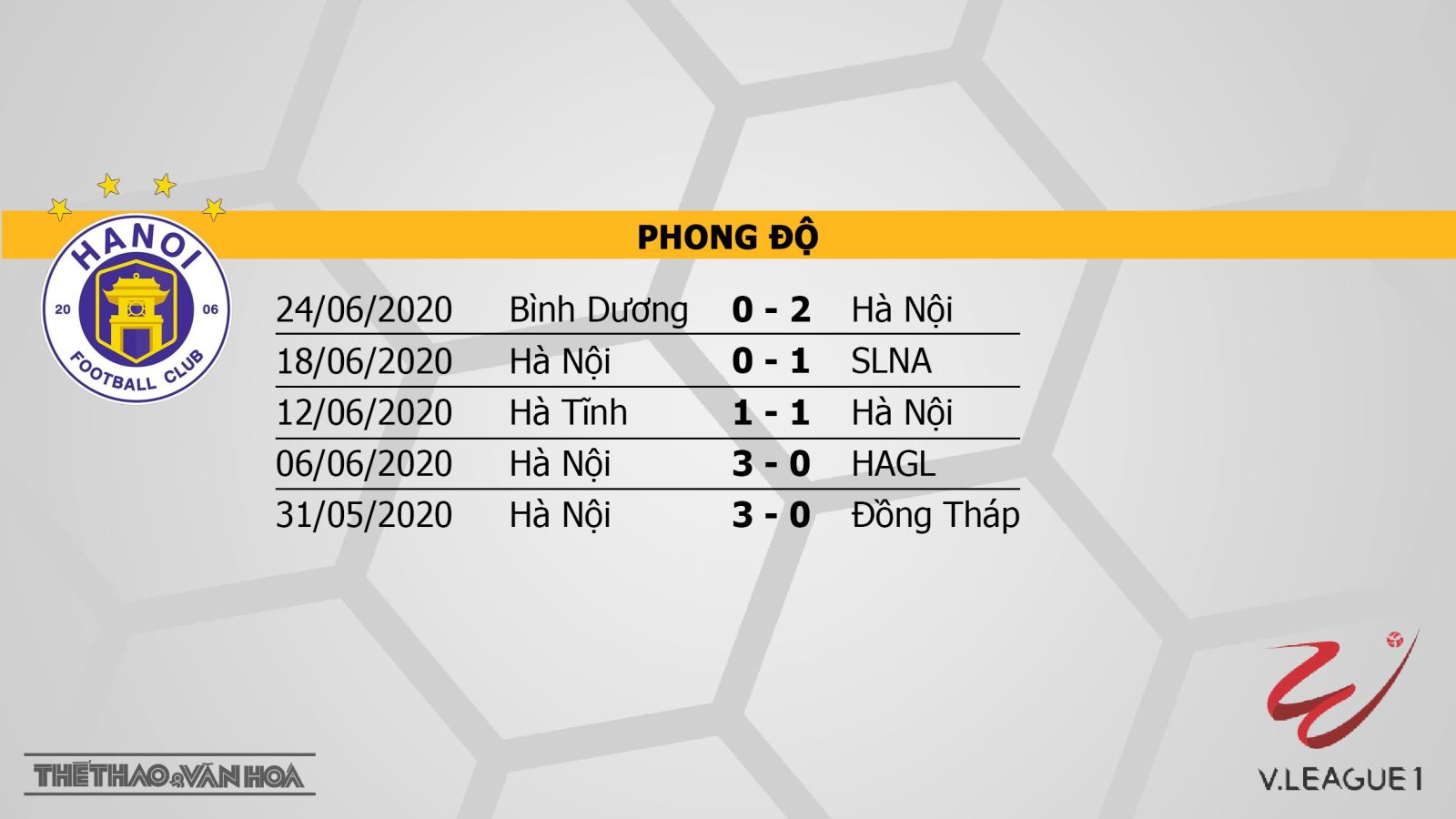 Hà Nội vs Sài Gòn, Hà Nội, Sài Gòn, trực tiếp Hà Nội vs Sài Gòn, trực tiếp bóng đá, kèo bóng đá, soi kèo, V-League