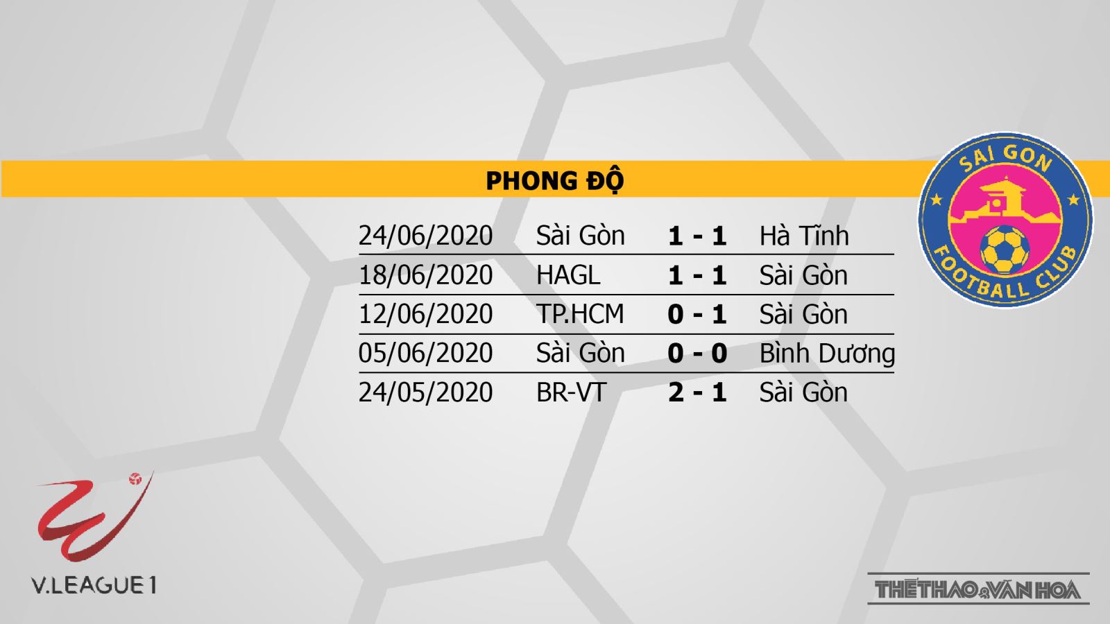 Hà Nội vs Sài Gòn, Hà Nội, Sài Gòn, trực tiếp Hà Nội vs Sài Gòn, trực tiếp bóng đá, kèo bóng đá, soi kèo, V-League