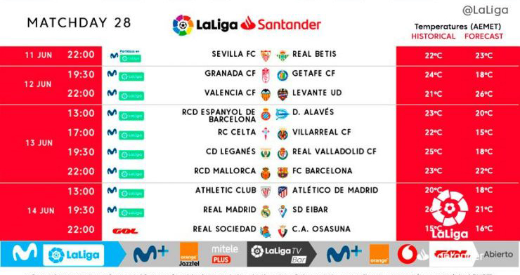 bóng đá, bong da, la liga, bóng đá tây ban nha, bóng đá hôm nay, covid-19, barcelona, real madrid, atletico madrid