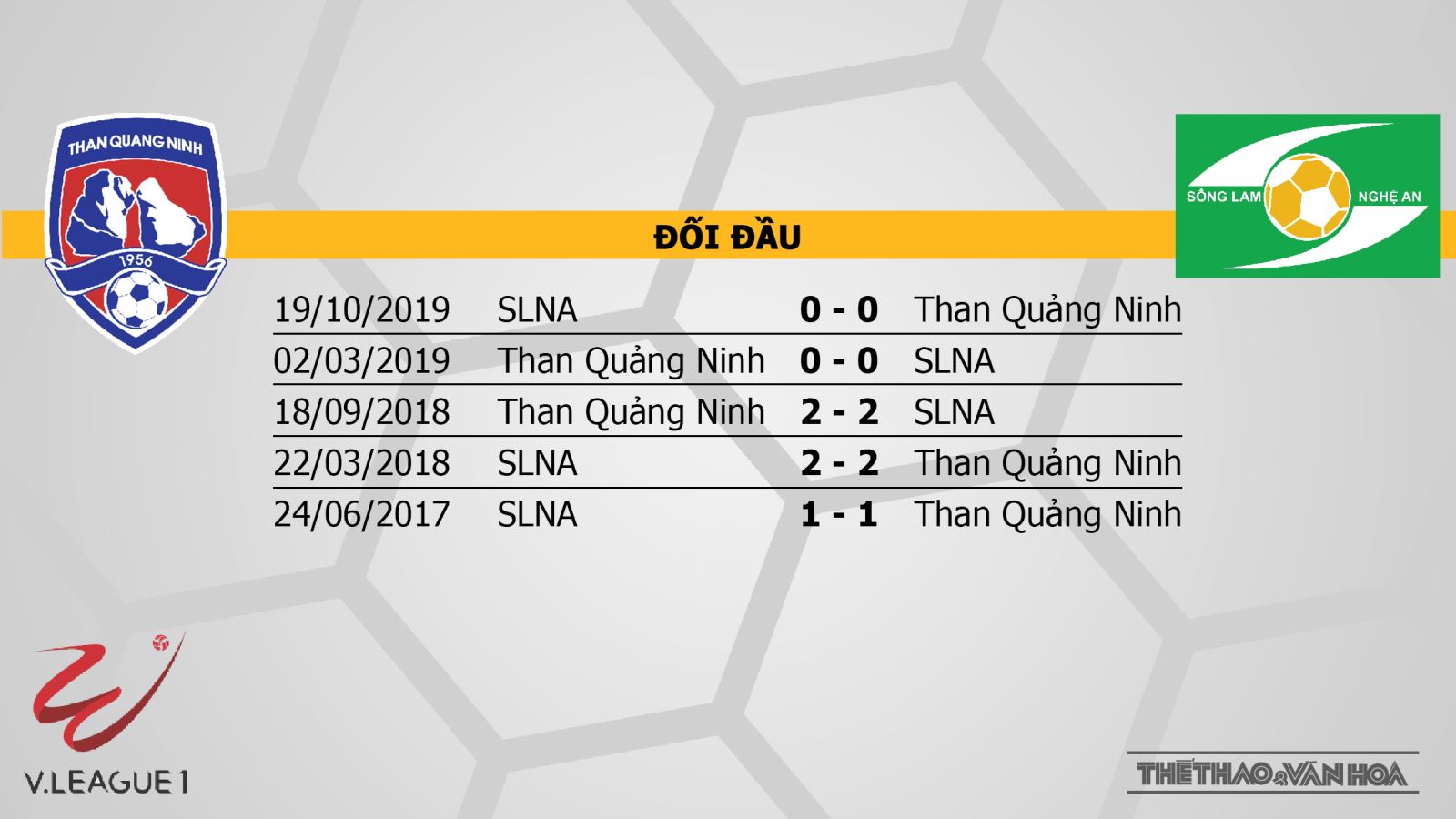 Than Quảng Ninh vs Sông Lam Nghệ An, Than Quảng Ninh vs SLNA, trực tiếp bóng đá, soi kèo Than Quảng Ninh vs Sông Lam Nghệ An, SLNA, Than Quảng Ninh