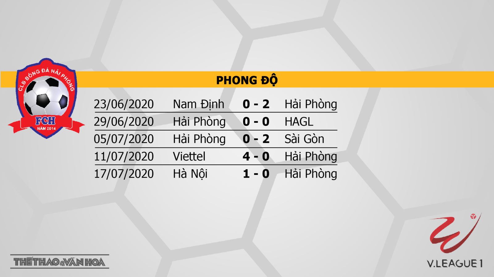 Hải Phòng vs Hồng Lĩnh Hà Tĩnh, Hải Phòng vs Hà Tĩnh, trực tiếp Hải Phòng vs Hồng Lĩnh Hà Tĩnh, soi kèo Hải Phòng vs Hồng Lĩnh Hà Tĩnh, Hải Phòng, Hà Tĩnh, V-League
