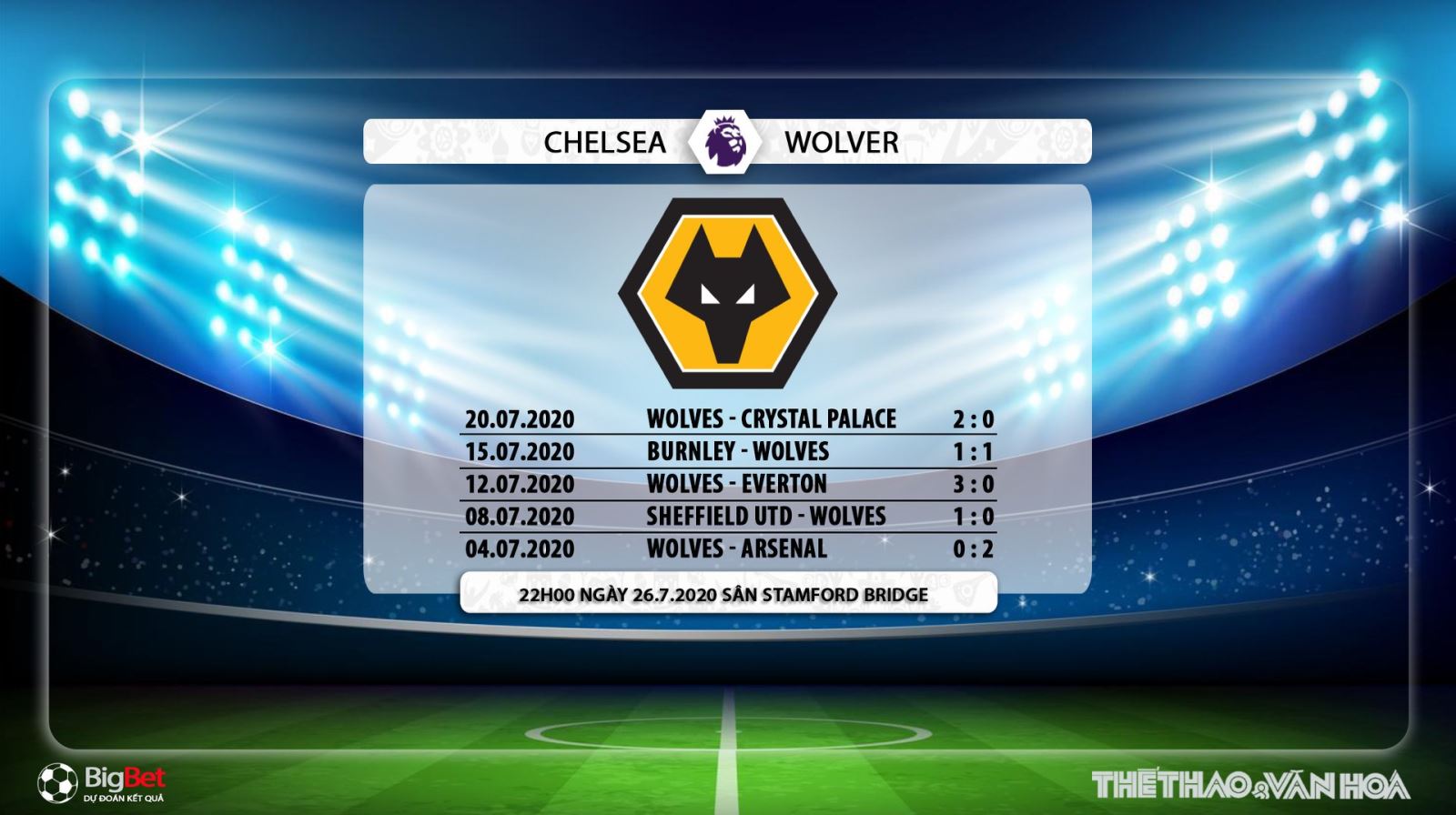 Chelsea vs Wolves, Wolves, Chelsea, soi kèo bóng đá, kèo Chelsea vs Wolves, soi kèo bóng đá Chelsea vs Wolves, trực tiếp Chelsea vs Wolves