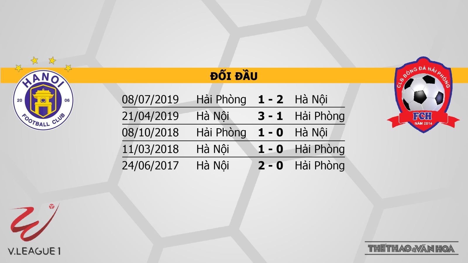 Hà Nội vs Hải Phòng, Hải Phòng, Hà Nội, lịch thi đấu bóng đá, bóng đá, soi kèo, kèo bóng đá, nhận định, soi kèo Hà Nội vs Hải Phòng, V League