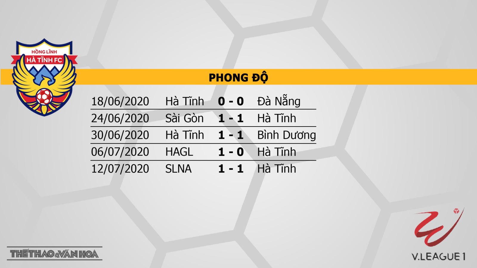 Hà Tĩnh vs TP Hồ Chí Minh, Hà Tĩnh, CLB TP.HCM, soi kèo, kèo bóng đá, nhận định Hà Tĩnh vs TP Hồ Chí Minh, trực tiếp Hà Tĩnh vs TP Hồ Chí Minh, bong da