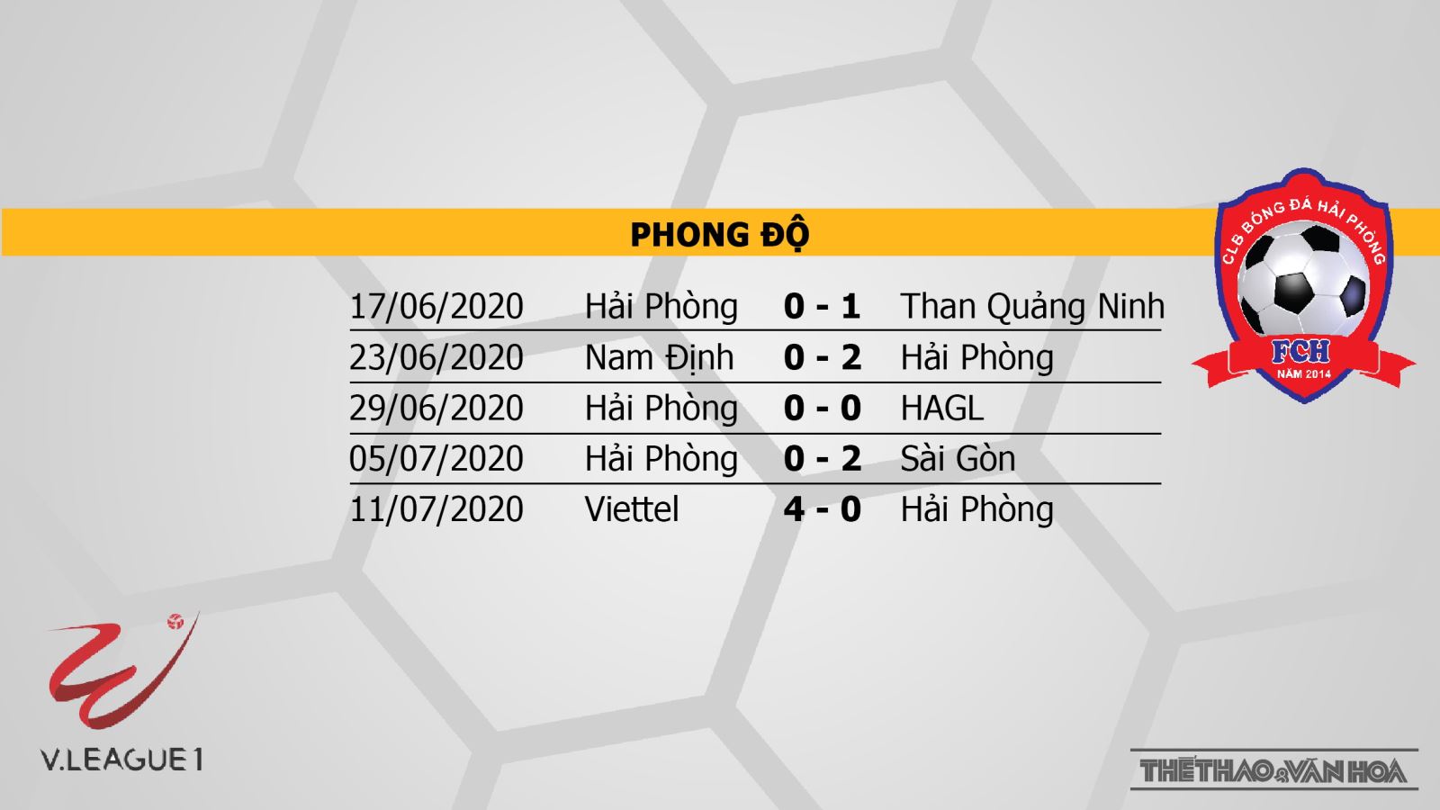 Hà Nội vs Hải Phòng, Hải Phòng, Hà Nội, lịch thi đấu bóng đá, bóng đá, soi kèo, kèo bóng đá, nhận định, soi kèo Hà Nội vs Hải Phòng, V League