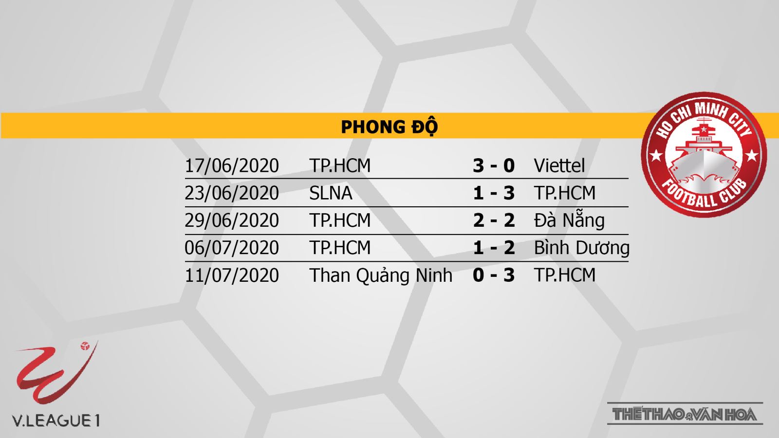 Hà Tĩnh vs TP Hồ Chí Minh, Hà Tĩnh, CLB TP.HCM, soi kèo, kèo bóng đá, nhận định Hà Tĩnh vs TP Hồ Chí Minh, trực tiếp Hà Tĩnh vs TP Hồ Chí Minh, bong da