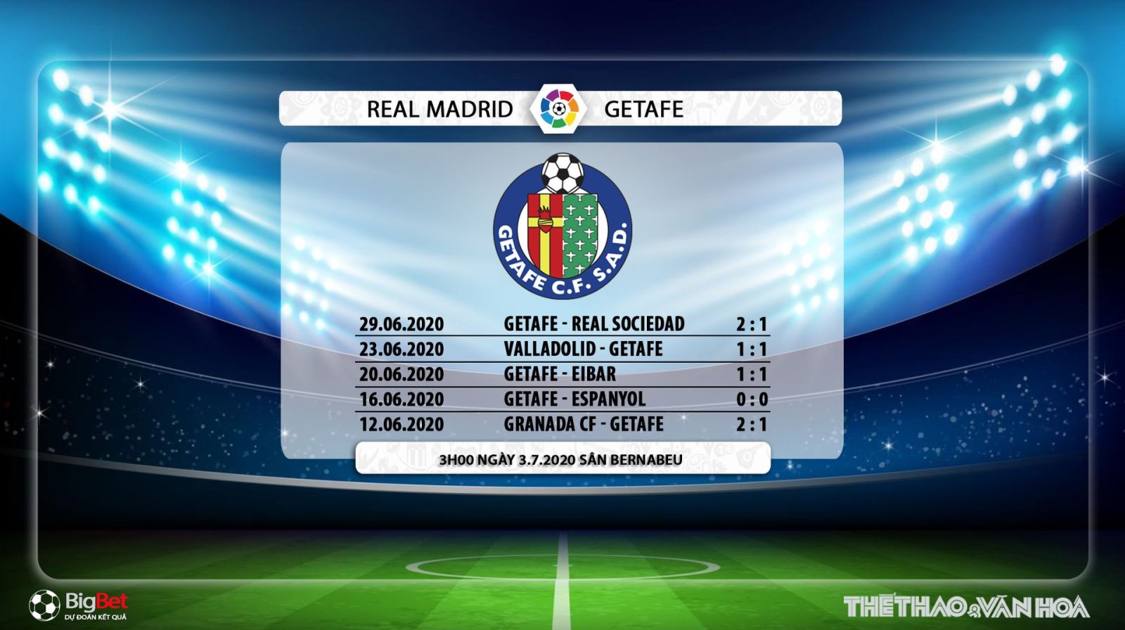 Real Madrid vs Getafe, bóng đá, trực tiếp Real Madrid vs Getafe, soi kèo Real Madrid vs Getafe, lịch thi đấu, nhận định, dự đoán, kèo bóng đá, soi kèo