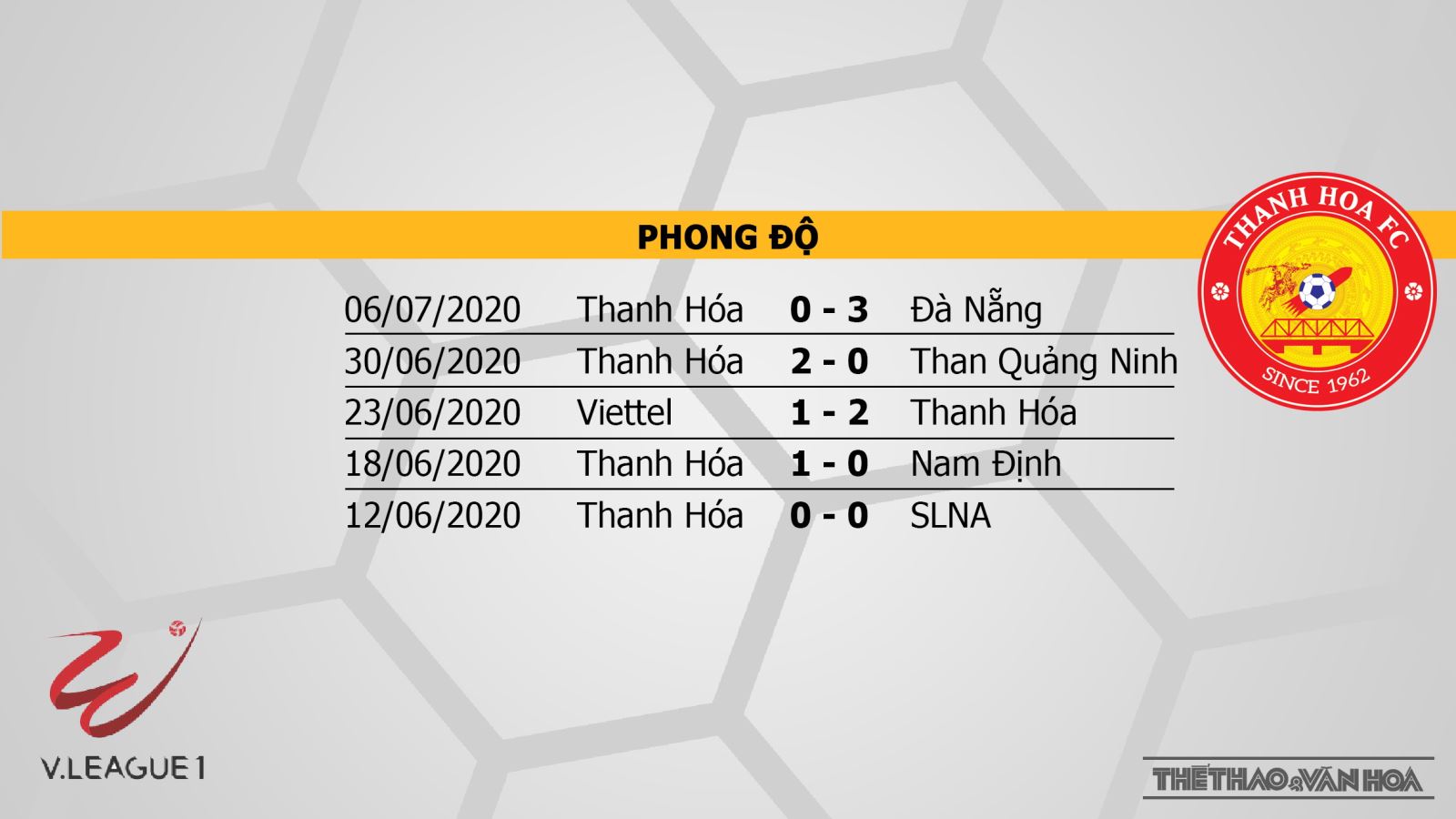 Sài Gòn vs Thanh Hóa, Sài Gòn, Thanh Hoá, trực tiếp bóng đá, dự đoán, soi kèo, kèo bóng đá, trực tiếp Sài Gòn vs Thanh Hóa, nhận định Sài Gòn vs Thanh Hóa