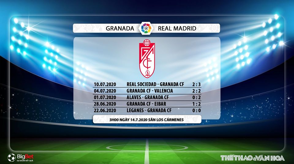 Granada vs Real Madrid, Granada, Real Madrid, bóng đá Tây Ban Nha, soi kèo, kèo bóng đá, kèo Granada vs Real Madrid, nhận định, dự đoán