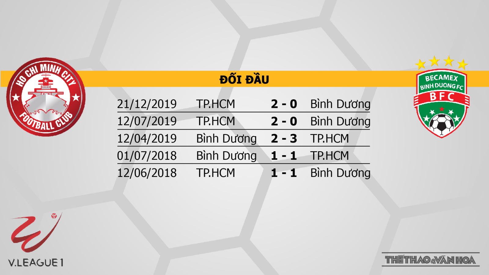 TP Hồ Chí Minh vs Becamex Bình Dương, Bình Dương, bóng đá, trực tiếp bóng đá, soi kèo, kèo bóng đá, soi kèo TP Hồ Chí Minh vs Becamex Bình Dương, trực tiếp TP Hồ Chí Minh vs Becamex Bình Dương