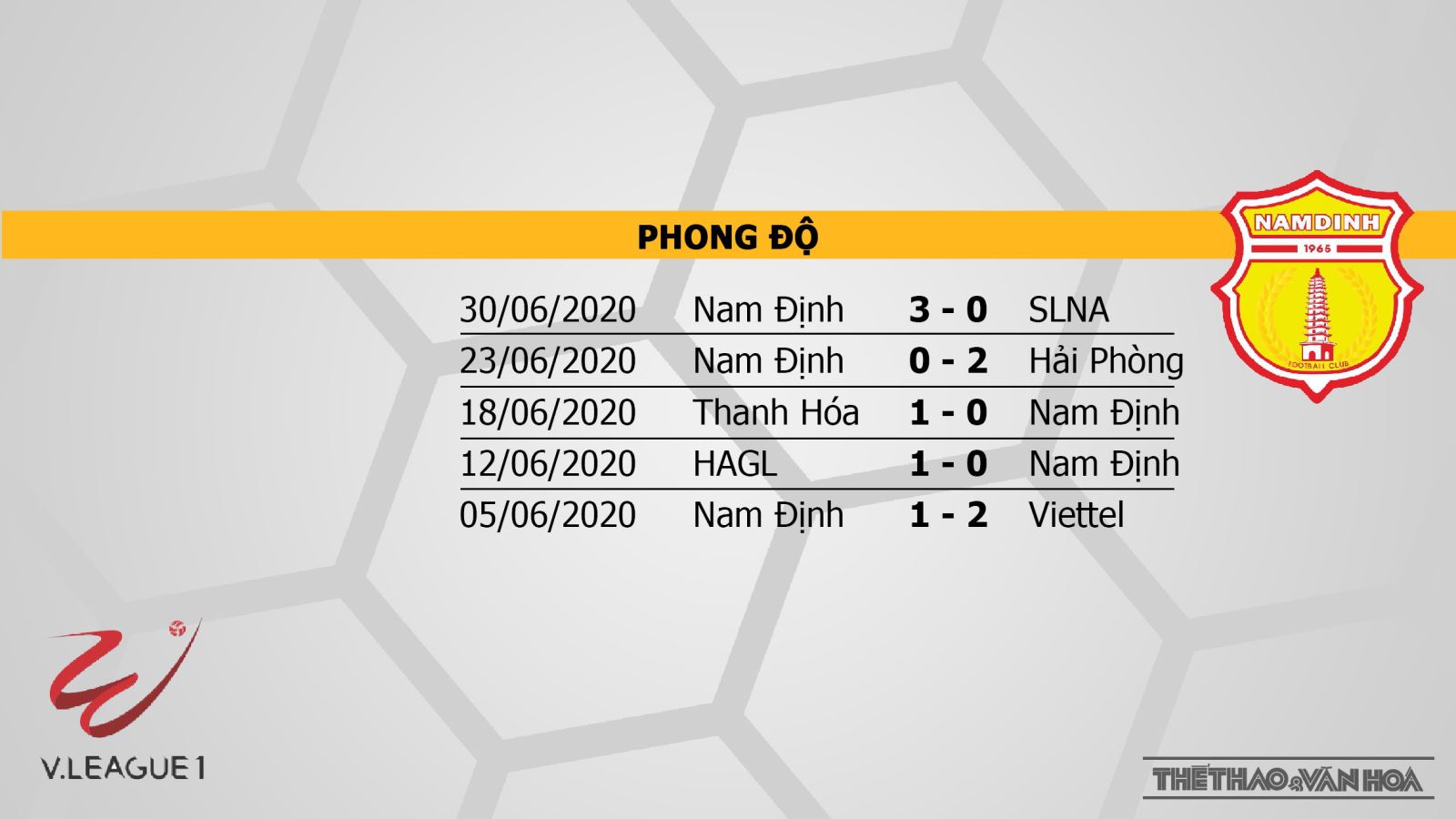 Keo nha cai, kèo nhà cái, Than Quảng Ninh vs Nam Định, BĐTV, Trực tiếp bóng đá V-League 2020, trực tiếp bóng đá Việt Nam, trực tiếp Quảng Ninh đấu với Nam Định