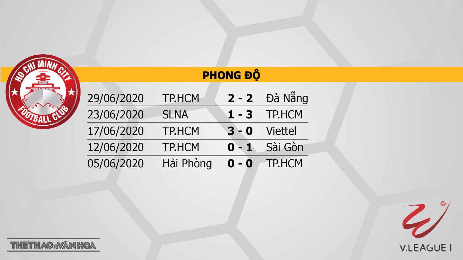 Keo nha cai, kèo nhà cái, TPHCM vs Bình Dương, Trực tiếp bóng đá Việt Nam hôm nay, BĐTV, Lịch thi đấu bóng đá V-League, Bảng xếp hạng V-League, soi kèo TPHCM, Bình Dương