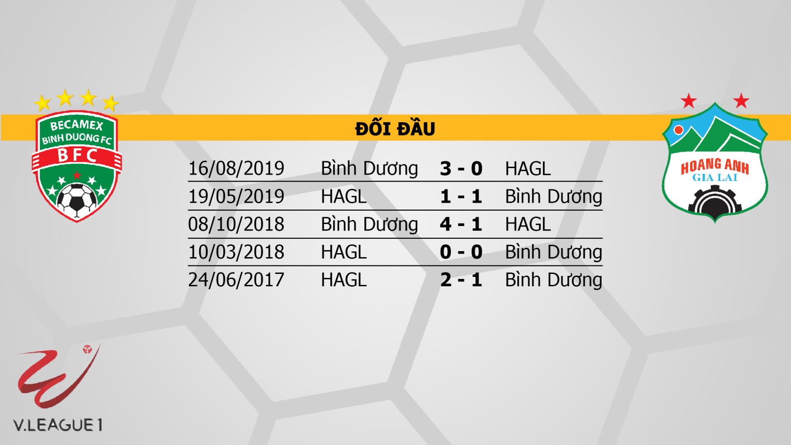 Bình Dương vs Hoàng Anh Gia Lai, HAGL, soi kèo, kèo bóng đá, HAGL, Bình Dương, trực tiếp Bình Dương vs Hoàng Anh Gia Lai, lịch thi đấu bóng đá