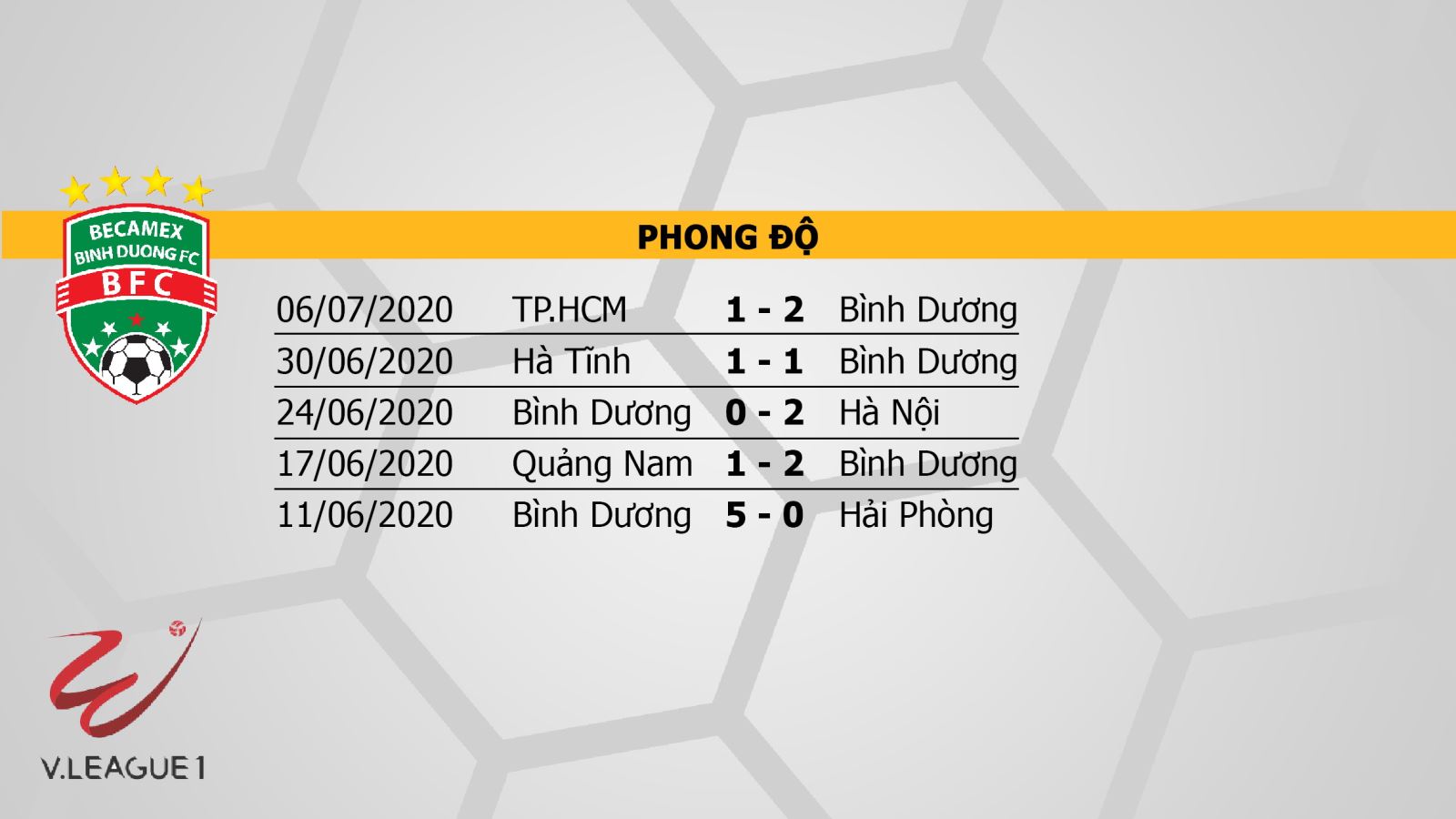 Bình Dương vs Hoàng Anh Gia Lai, HAGL, soi kèo, kèo bóng đá, HAGL, Bình Dương, trực tiếp Bình Dương vs Hoàng Anh Gia Lai, lịch thi đấu bóng đá