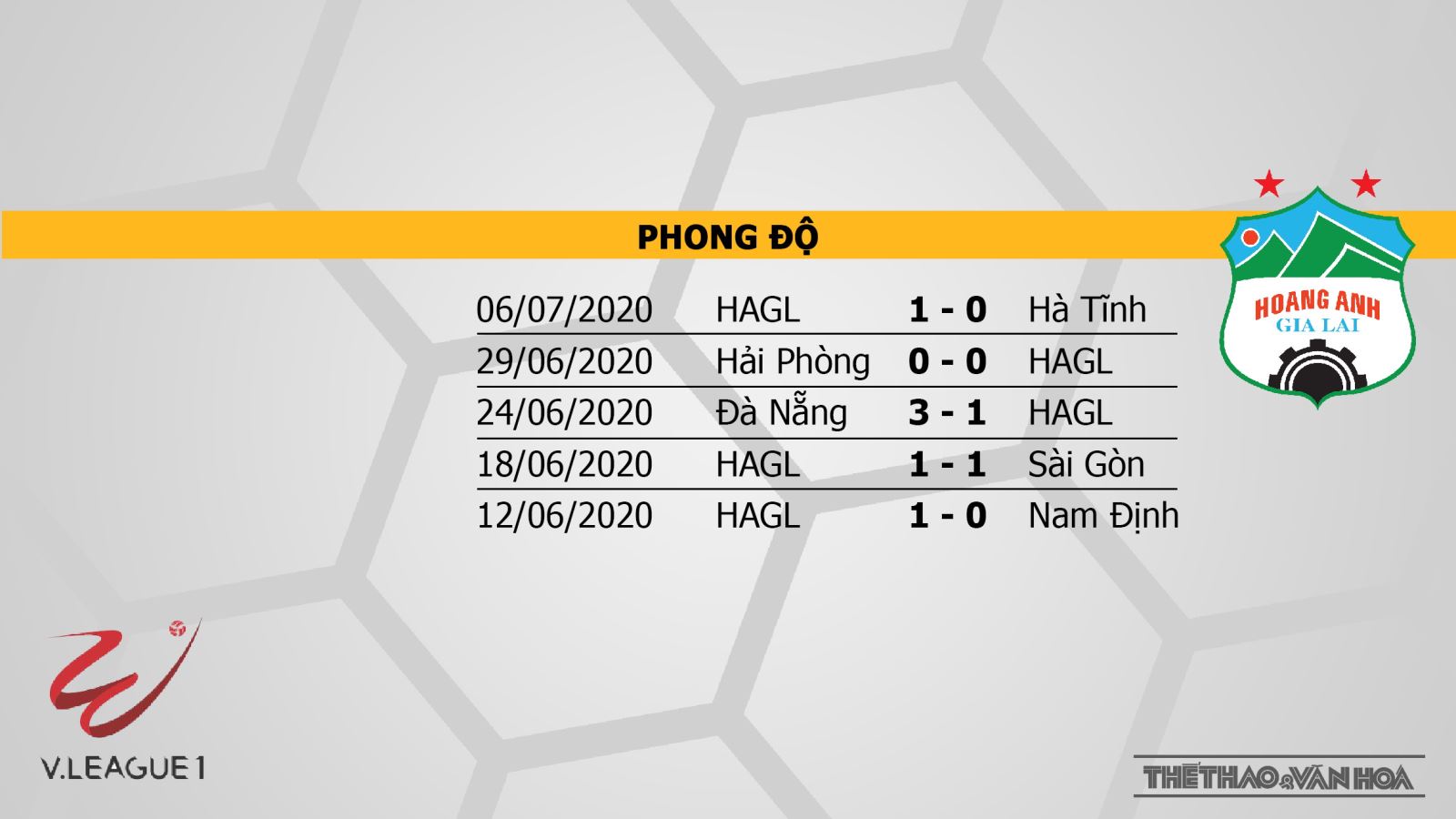 Bình Dương vs Hoàng Anh Gia Lai, HAGL, soi kèo, kèo bóng đá, HAGL, Bình Dương, trực tiếp Bình Dương vs Hoàng Anh Gia Lai, lịch thi đấu bóng đá