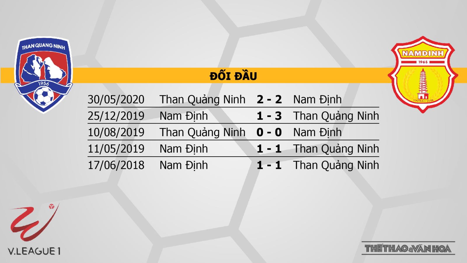 Than Quảng Ninh vs DNH Nam Định, bóng đá, trực tiếp bóng đá, Nam Định, lịch thi đấu bóng đá hôm nay, soi kèo, kèo bóng đá, V-League
