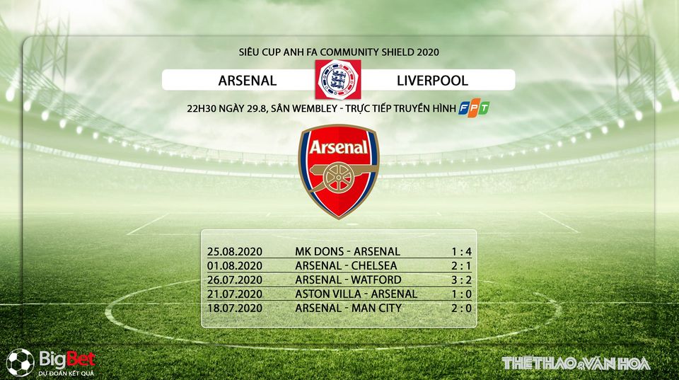 Soi kèo nhà cái. Liverpool vs Arsenal. Siêu cúp Anh. Trực tiếp FPT Play 3 Soi kèo Liverpool vs Arsenal, Liverpool, Arsenal, dự đoán Soi kèo Liverpool vs Arsenal, arsenal, liverpool, nhận định, bóng đá, bong da hom nay