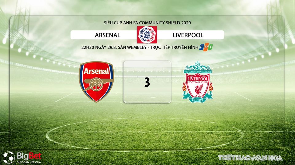 Soi kèo Liverpool vs Arsenal, Liverpool, Arsenal, dự đoán Soi kèo Liverpool vs Arsenal, arsenal, liverpool, nhận định, bóng đá, bong da hom nay