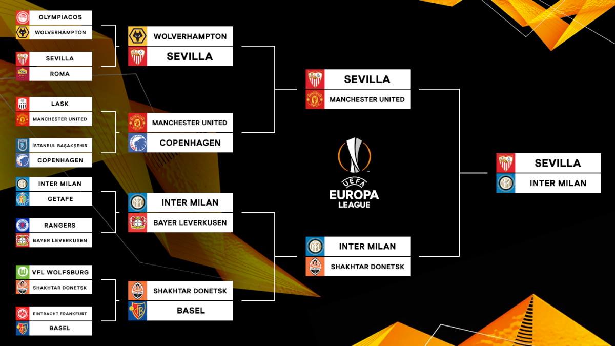 Soi kèo nhà cái Sevilla vs Inter Milan. Chung kết cúp C2 châu Âu. Trực tiếp K+PM 1 Sevilla vs Inter Milan, soi kèo bóng đá, soi kèo Sevilla vs Inter Milan, trực tiếp, nhận định Sevilla vs Inter Milan, sevilla, inter milan, kèo bóng đá