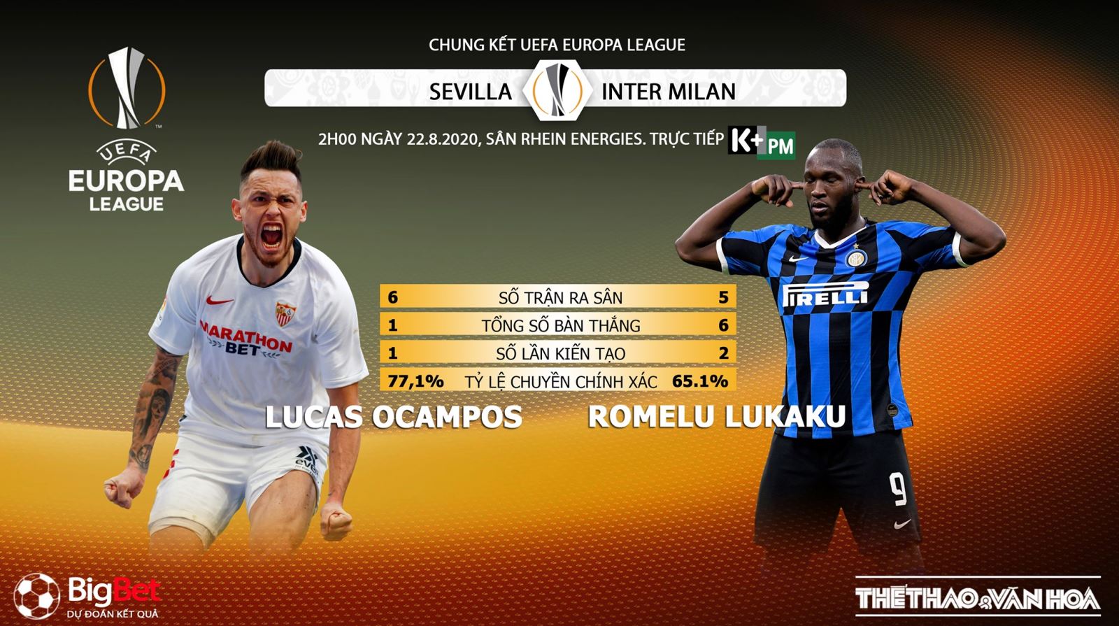 Soi kèo nhà cái Sevilla vs Inter Milan. Chung kết cúp C2 châu Âu. Trực tiếp K+PM 4 Sevilla vs Inter Milan, soi kèo bóng đá, soi kèo Sevilla vs Inter Milan, trực tiếp, nhận định Sevilla vs Inter Milan, sevilla, inter milan, kèo bóng đá