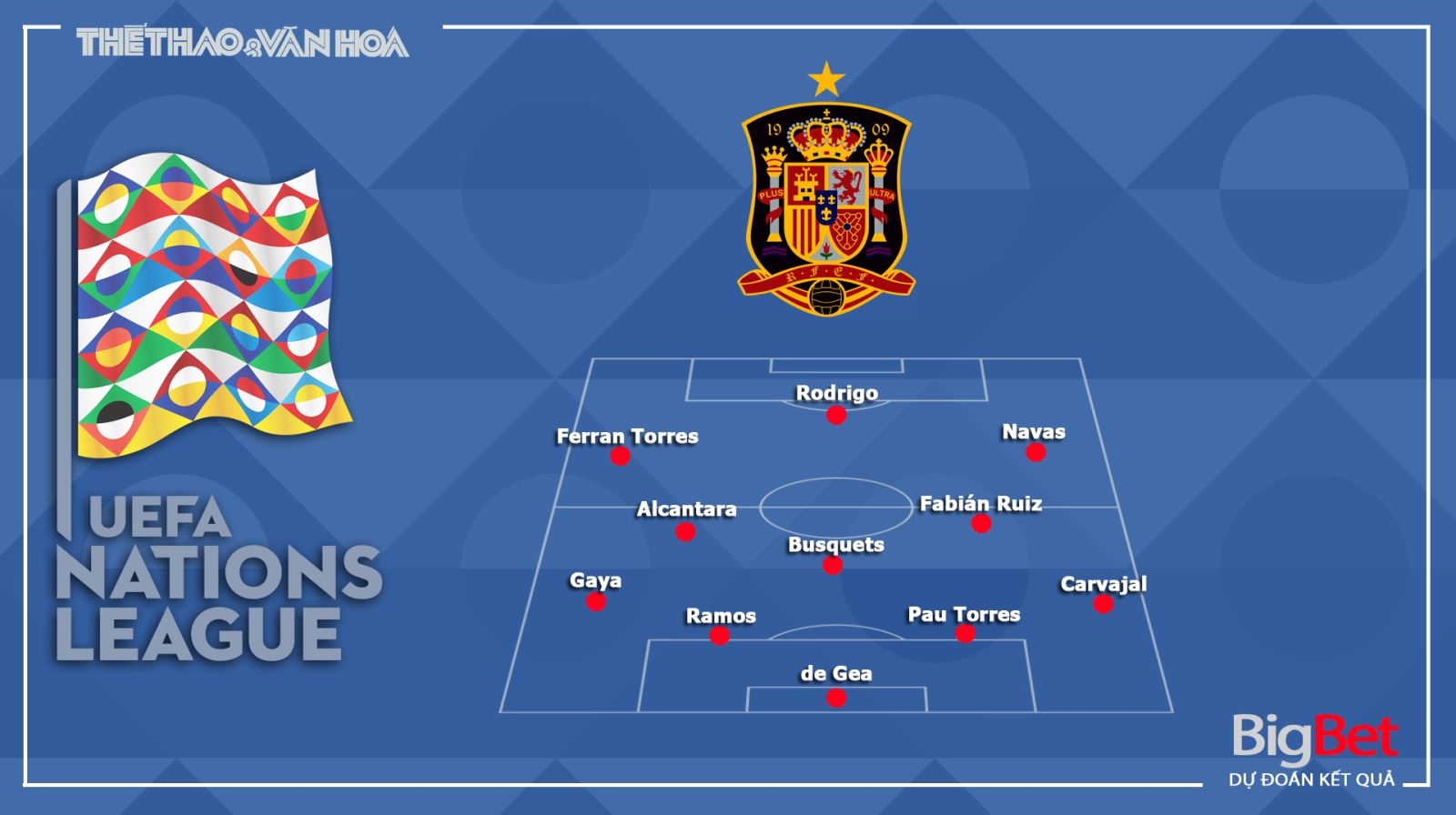 Soi kèo nhà cái Tây Ban Nha vs Ukraine. UEFA Nations League 2020/2021. Trực tiếp BĐTV HD 1 Tây Ban Nha vs Ukraine, Tây Ban Nha, Ukraine, soi kèo Tây Ban Nha vs Ukraine, nhận định Tây Ban Nha vs Ukraine, dự đoán, kèo bóng đá, kèo thơm