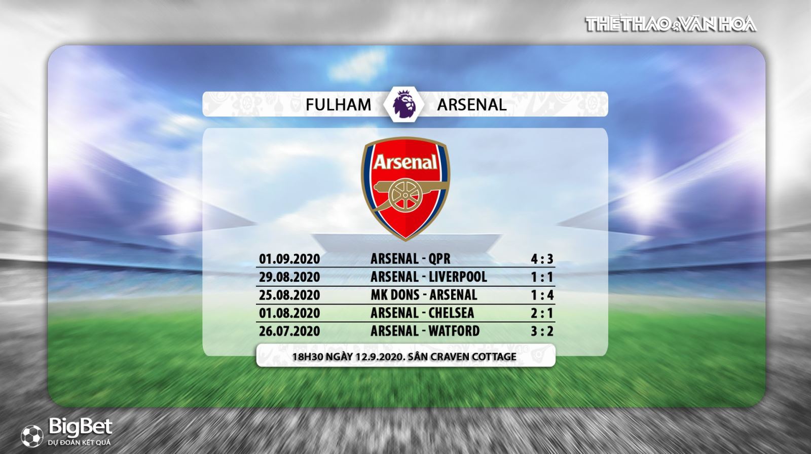 Fullham vs Arsenal, soi kèo, kèo bóng đá, soi kèo Fullham vs Arsenal , fulham, arsenal, bóng đá, bóng đá hôm nay, nhận định, kèo thơm